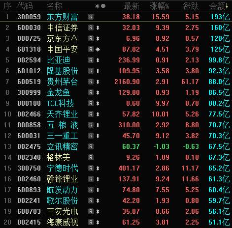 金融，也抱团了！