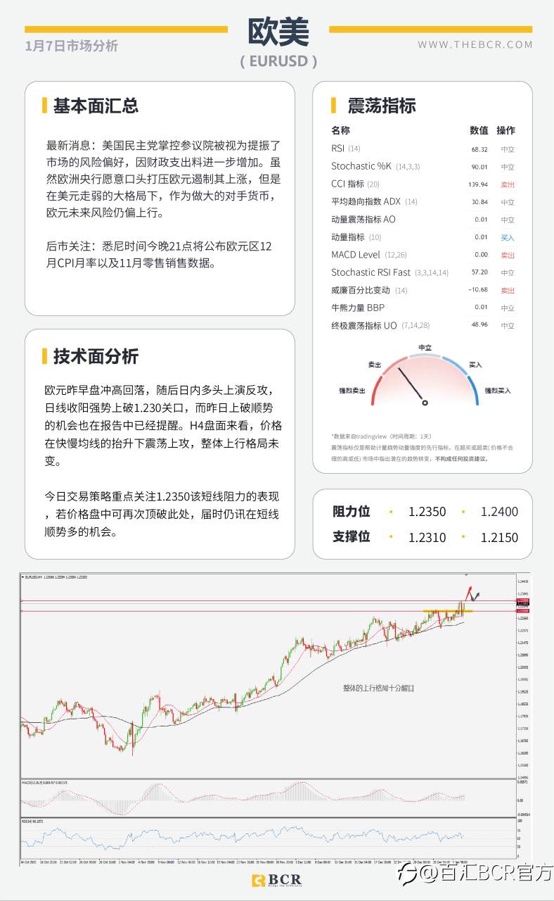 【百汇BCR今日市场分析2021.1.7】黄金闪崩50美金意料之中，民主党全胜暴力冲突升级