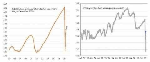 US: Grim jobs report reinforces growth fears