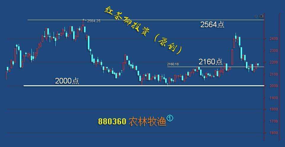 板块风云：医疗板块多头趋势强劲，后续若迎调整仍可寻机上车