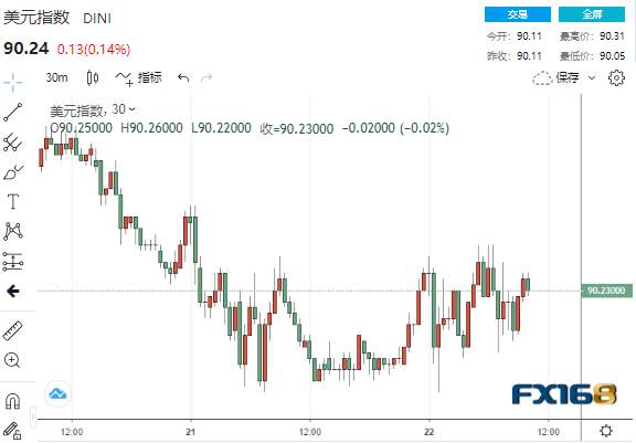 高处不胜寒！金融市场再闻“跳水声” 美众议院将提交特朗普弹劾案文件、拜登将再签署两项行政令