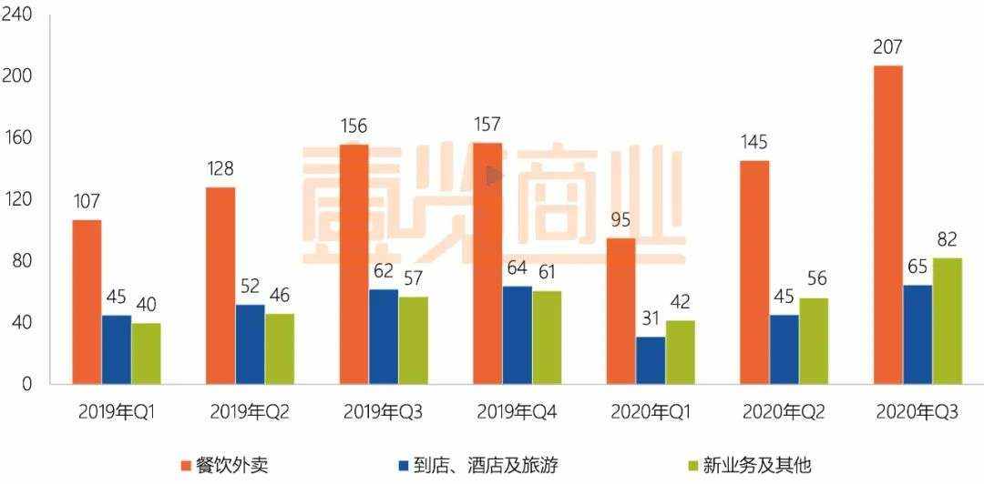 美团市值2万亿港币，然后呢？