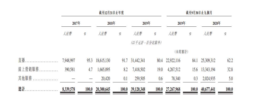 快手“超速”