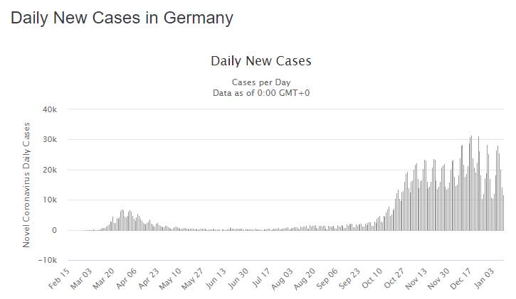新冠疫情影响超预期，德国封锁措施或持续到4月初！