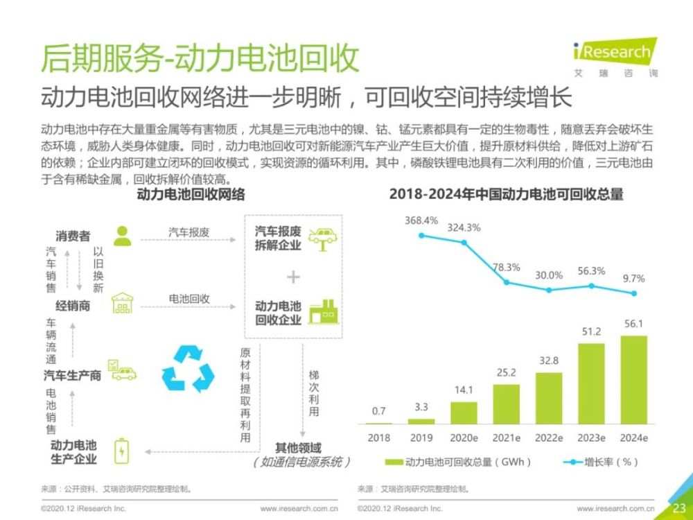 2020年中国新能源汽车行业报告