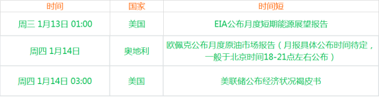 一周热点