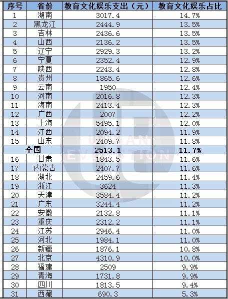 过去5年，中国哪个省份的人最有钱？