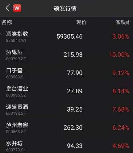 抱团股大反攻:A股狂涨突破3600点 股民高呼牛市真来了