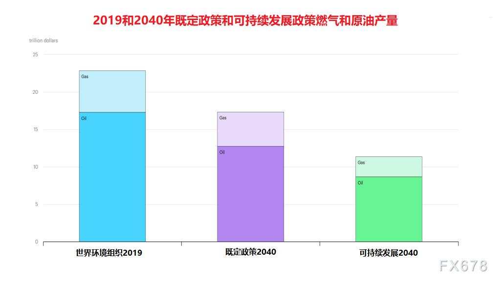 IEA展望能源市场：向绿色清洁能源转型，燃料油需求受到抑制