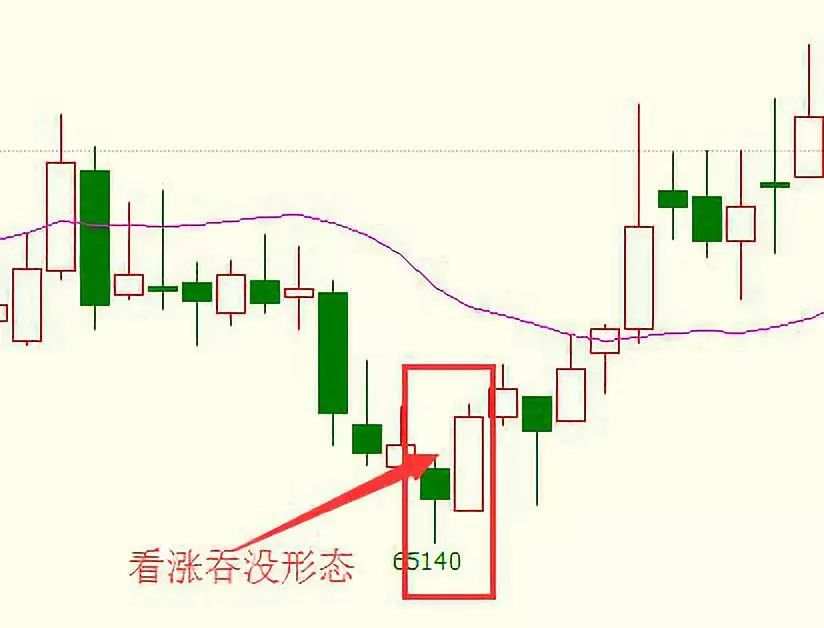 抓住反转就是抓住盈利，这几种反转形态你熟悉么？