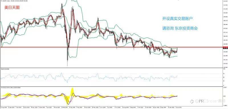 PRCBroker：2021年01月28日 今日汇评