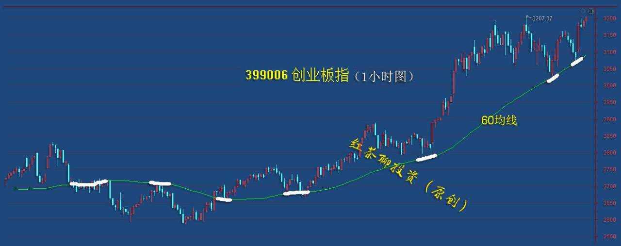 1.20收评：上涨趋势良好，调整仍是机会