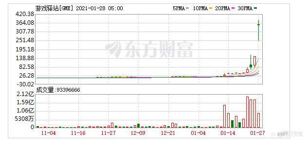 中国散户不缺团结，但我们掰不倒大庄