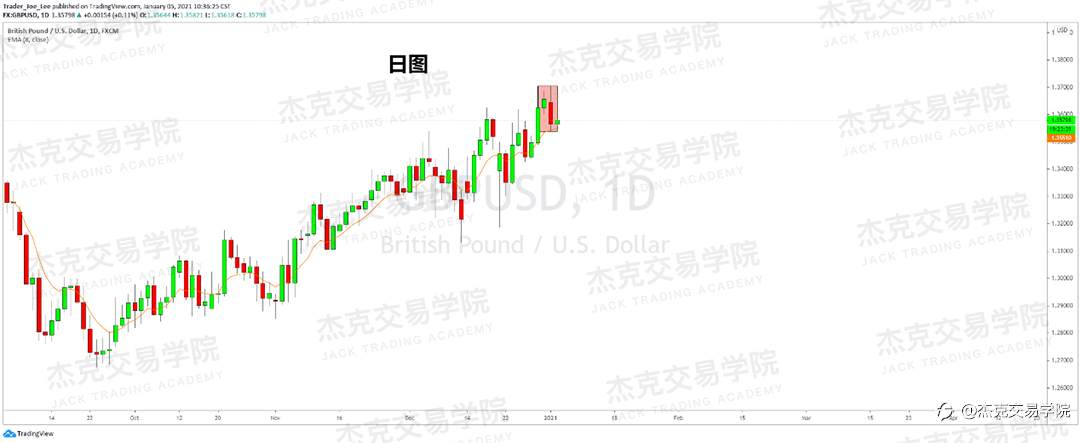 [1月5日策略]黄金/原油/英镑/欧元/美日/澳元/标普/BTC/ETH