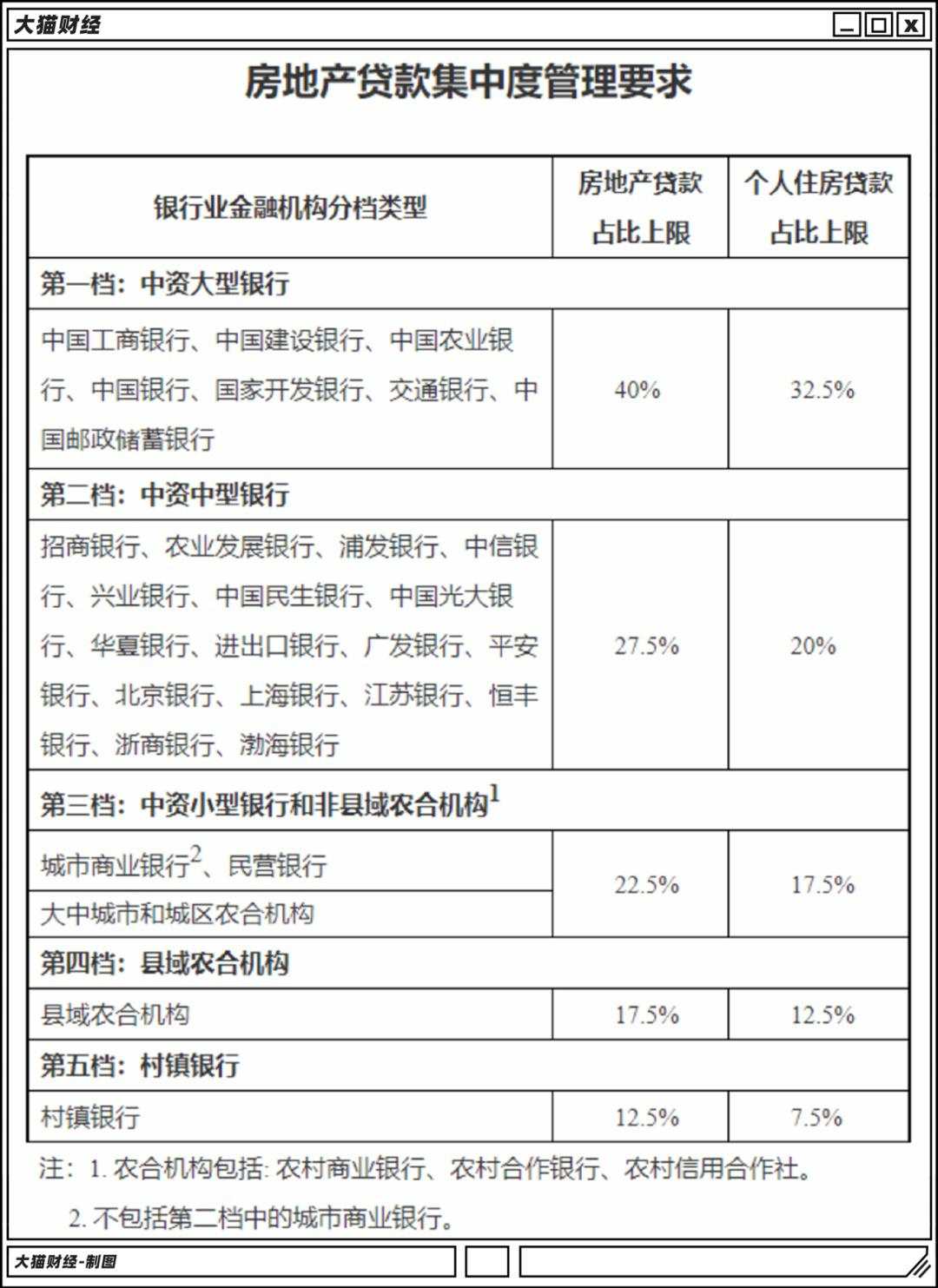 红线不断，2021最大的风险……