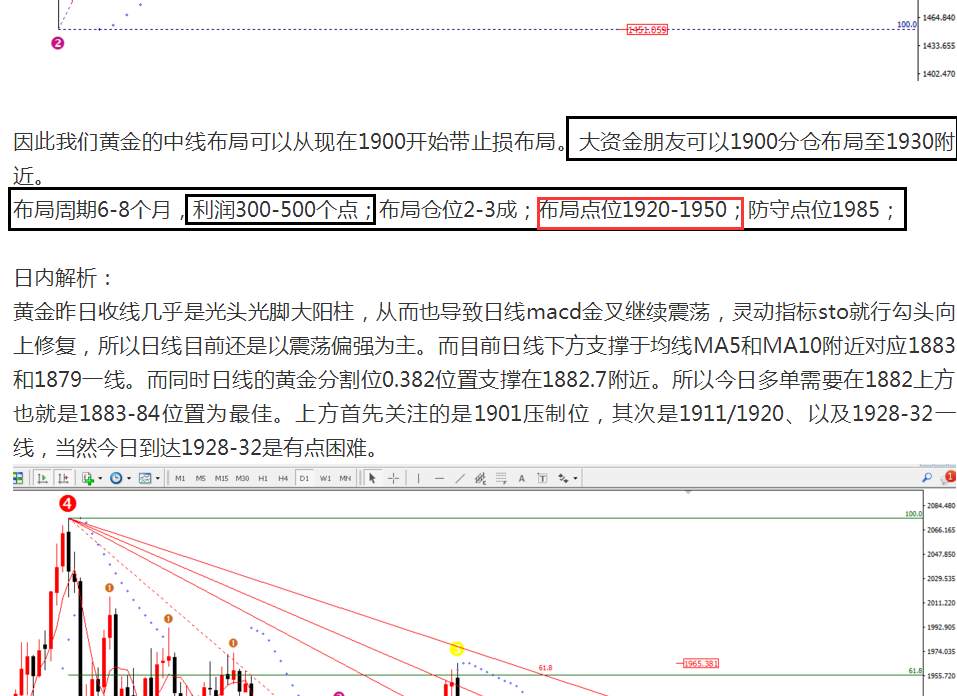 任天成：黄金中线斩获100个点下周逢低多为主
