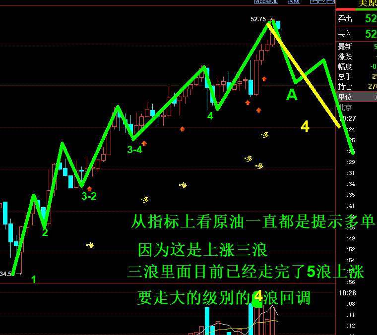 原油四浪回调开始，目标46