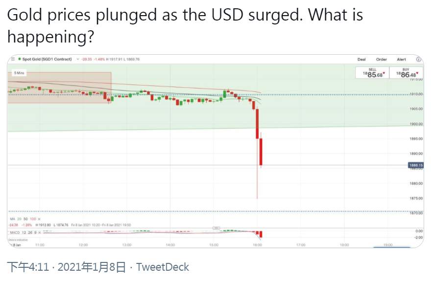 黄金非农策略：多空都是机会！大胆开仓！