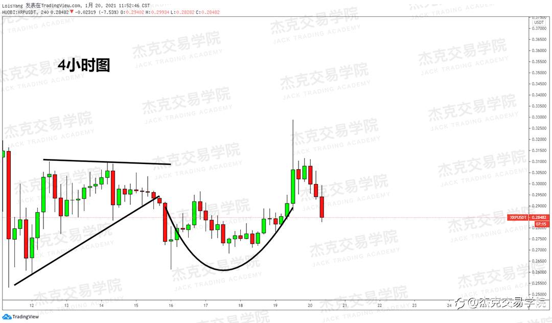 [1月20日策略]黄金/原油/英镑/欧元/美日/澳元/标普/BTC/ETH
