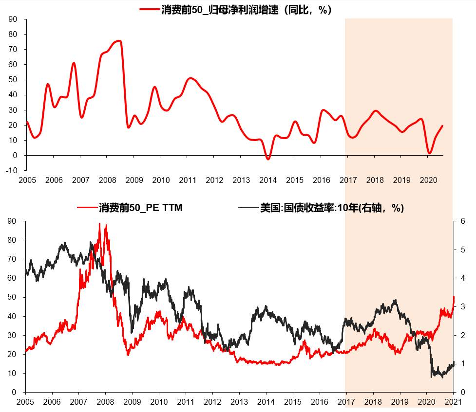 漂亮50：泡沫为何破灭？之后又为何能跑赢30年？