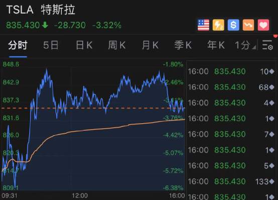 美国散户抱团股史诗级大对决:突然暴跌60%！