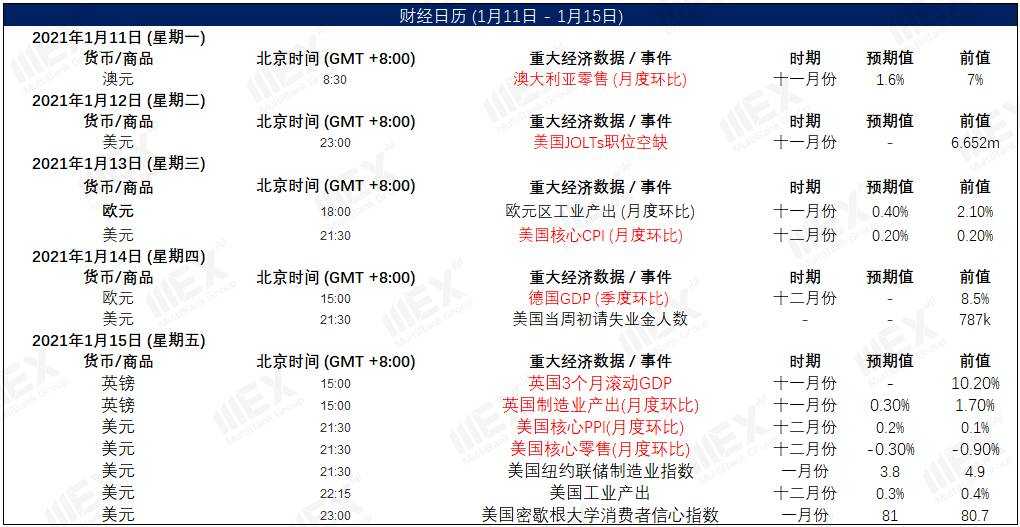 MEXGroup：每日快讯|美债收益率回落施压美元，英国负利率预期降温提振英镑