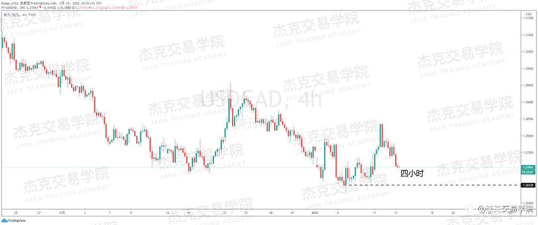 [1月13日策略]黄金/原油/英镑/欧元/美日/澳元/标普/BTC/ETH
