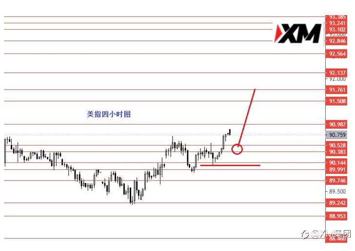 XM汇评 – 关注黄金1800一线强支撑