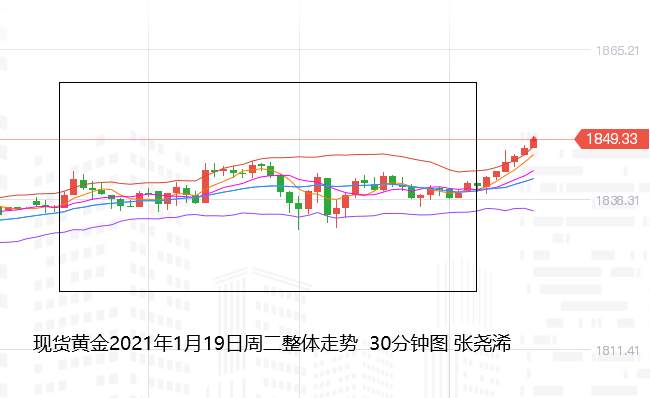 张尧浠：基本面暂转利好有延续、黄金反弹跟进1857-60不变