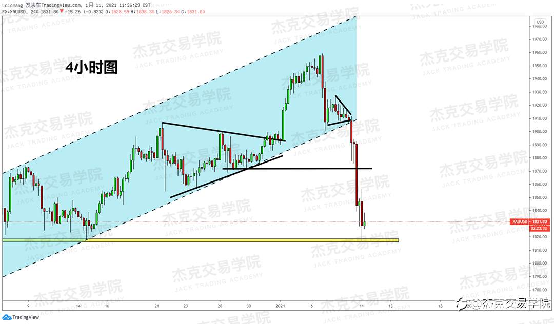 [1月11日策略]黄金/原油/英镑/欧元/美日/澳元/标普/BTC/ETH