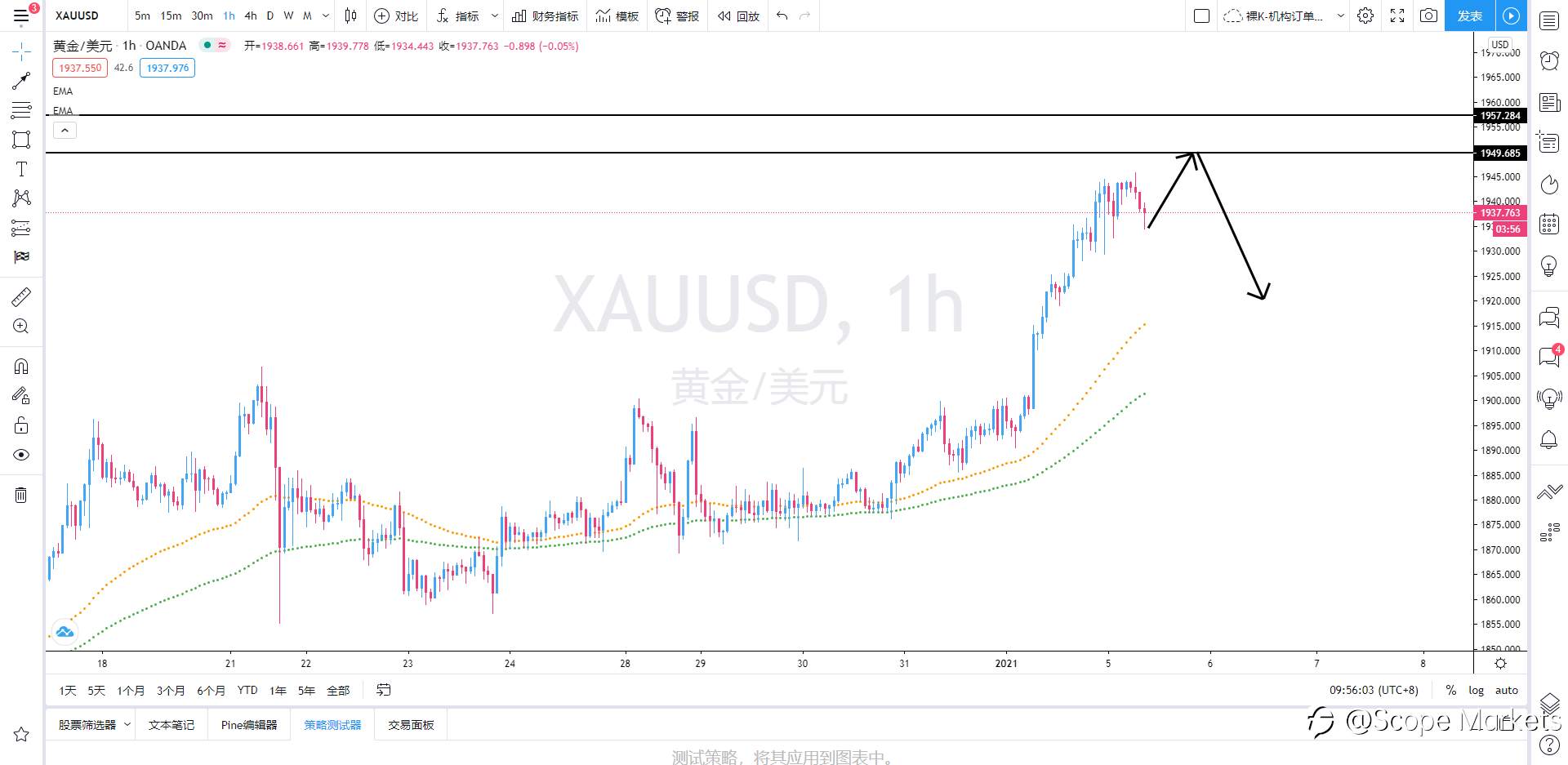 SCOPE MARKETS【策略研报】丨2021.01.05