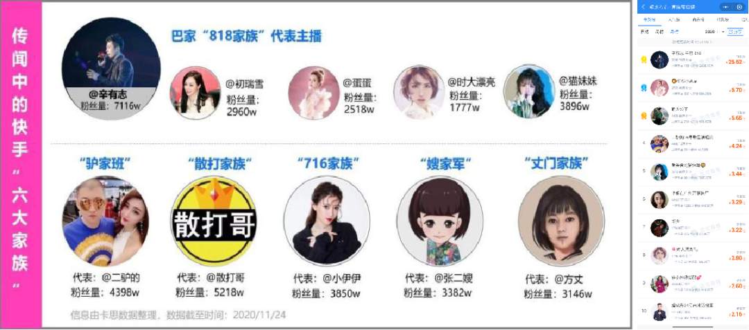 快手IPO背后的隐忧：固化的社区，已过成长红利期
