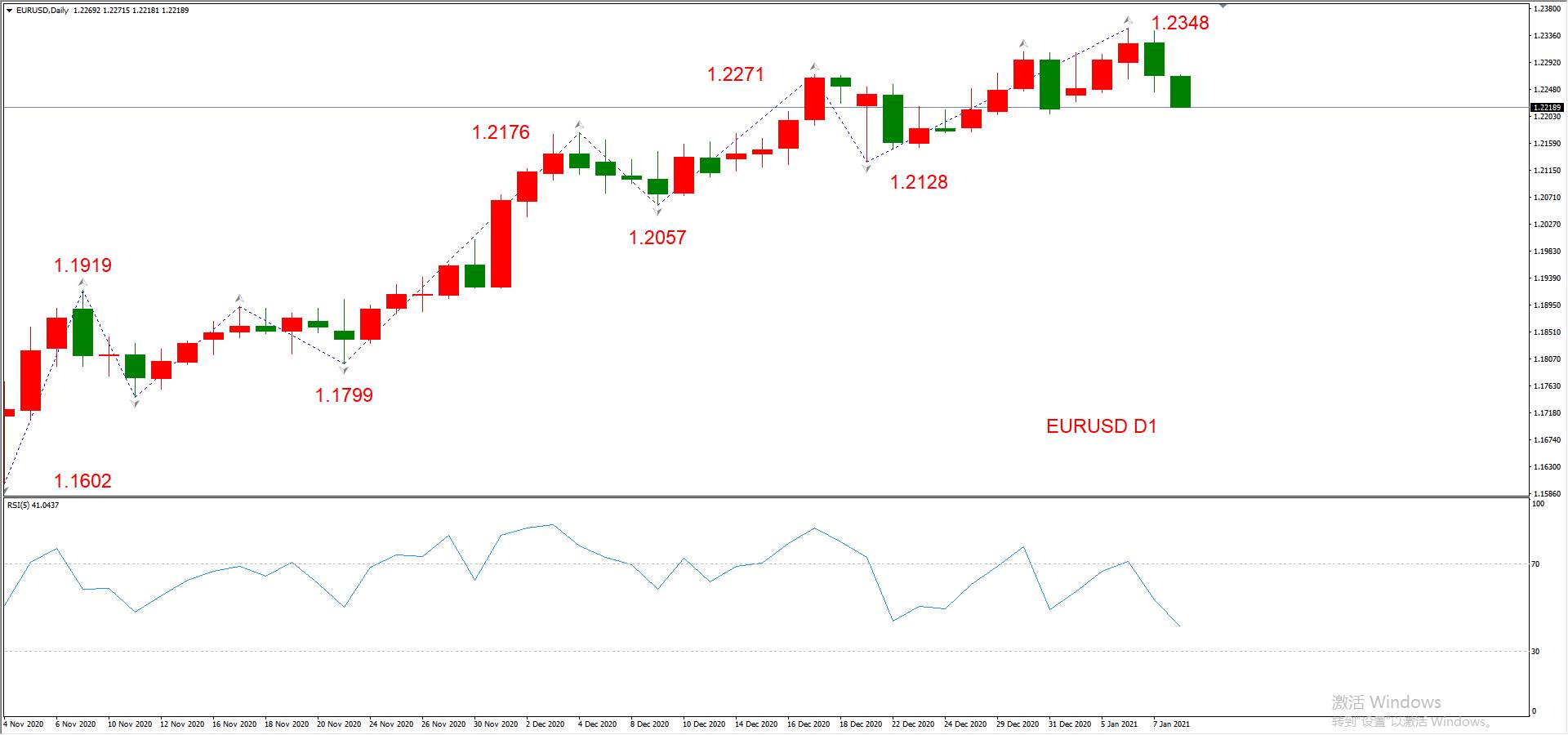 ATFX晚评0108：外汇、黄金、原油、美股，中线D1
