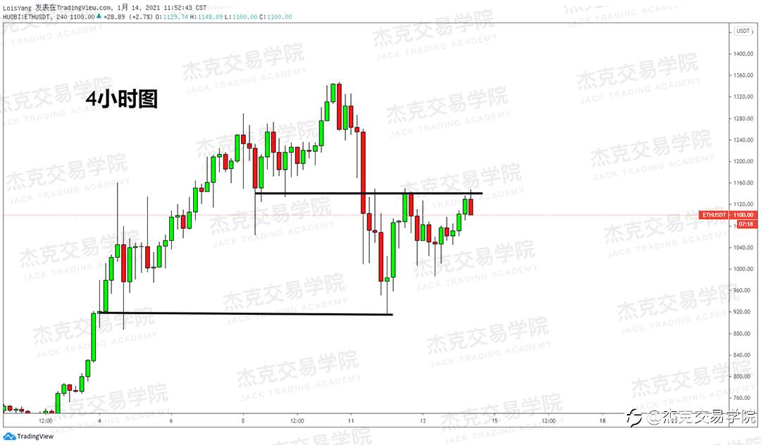 [1月14日策略]黄金/原油/英镑/欧元/美日/澳元/标普/BTC/ETH