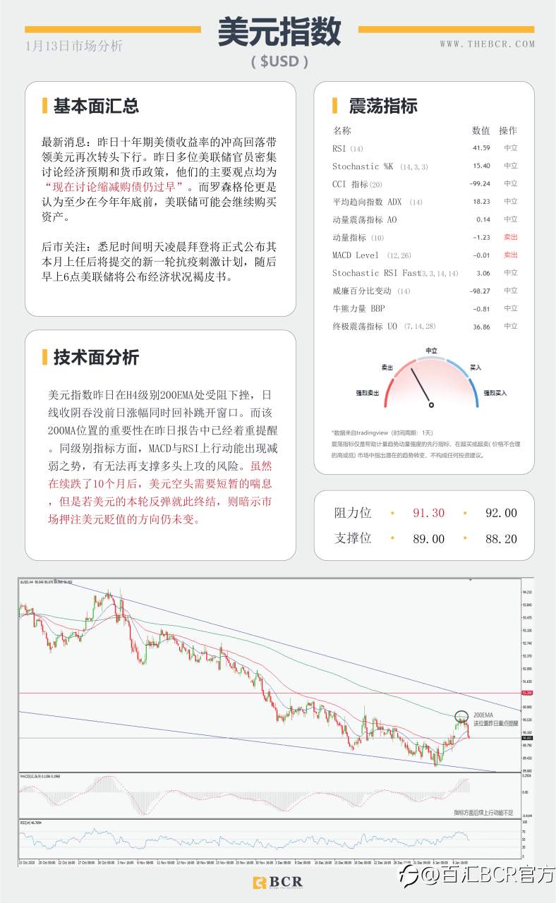 【百汇BCR今日市场分析2021.1.13】拜登刺激计划公布在即，油价怒刷10个月新高