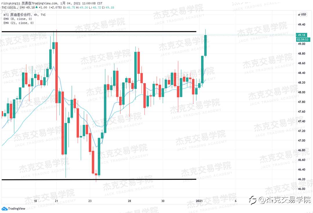 [1月4日策略]黄金/原油/英镑/欧元/美日/澳元/标普/BTC/ETH