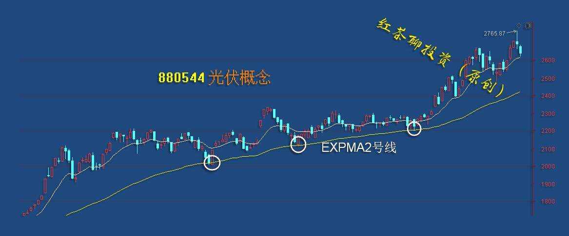 板块风云：芯片、医药受压回调之际，有望迎来新的低吸机会