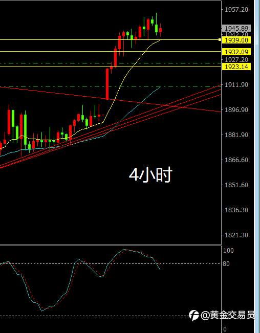 黄金又到关键时间点了