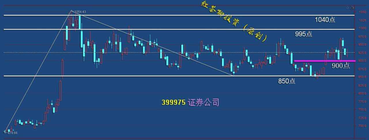 板块风云：军工又迎利好可寻机，医药上涨5浪完成防风险