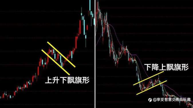 想预测外汇价格走势？得先了解交易形态。