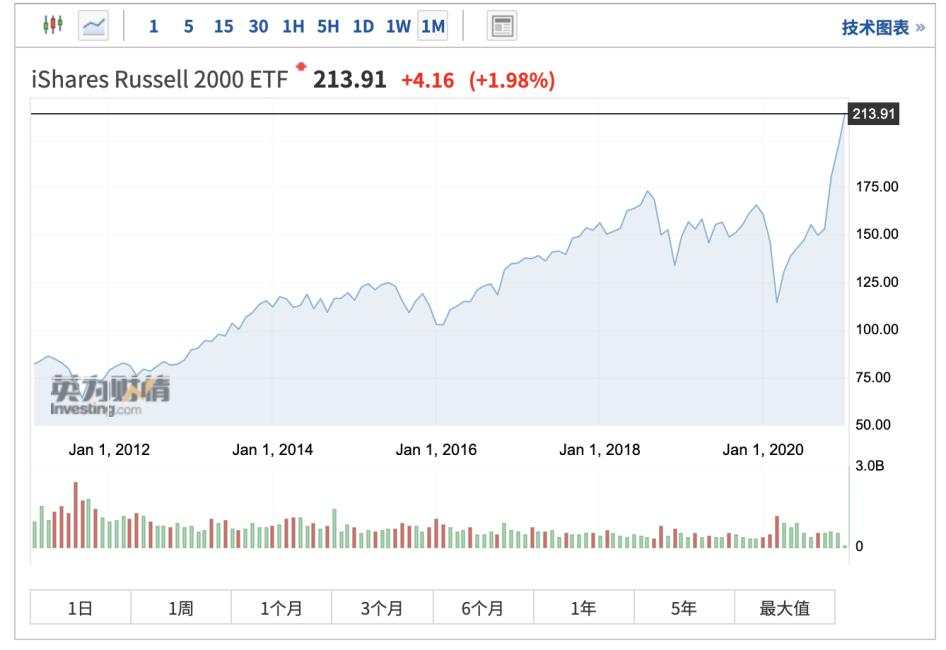 美股火热背后隐忧：散户迷恋低价股 短线交易狂潮来袭