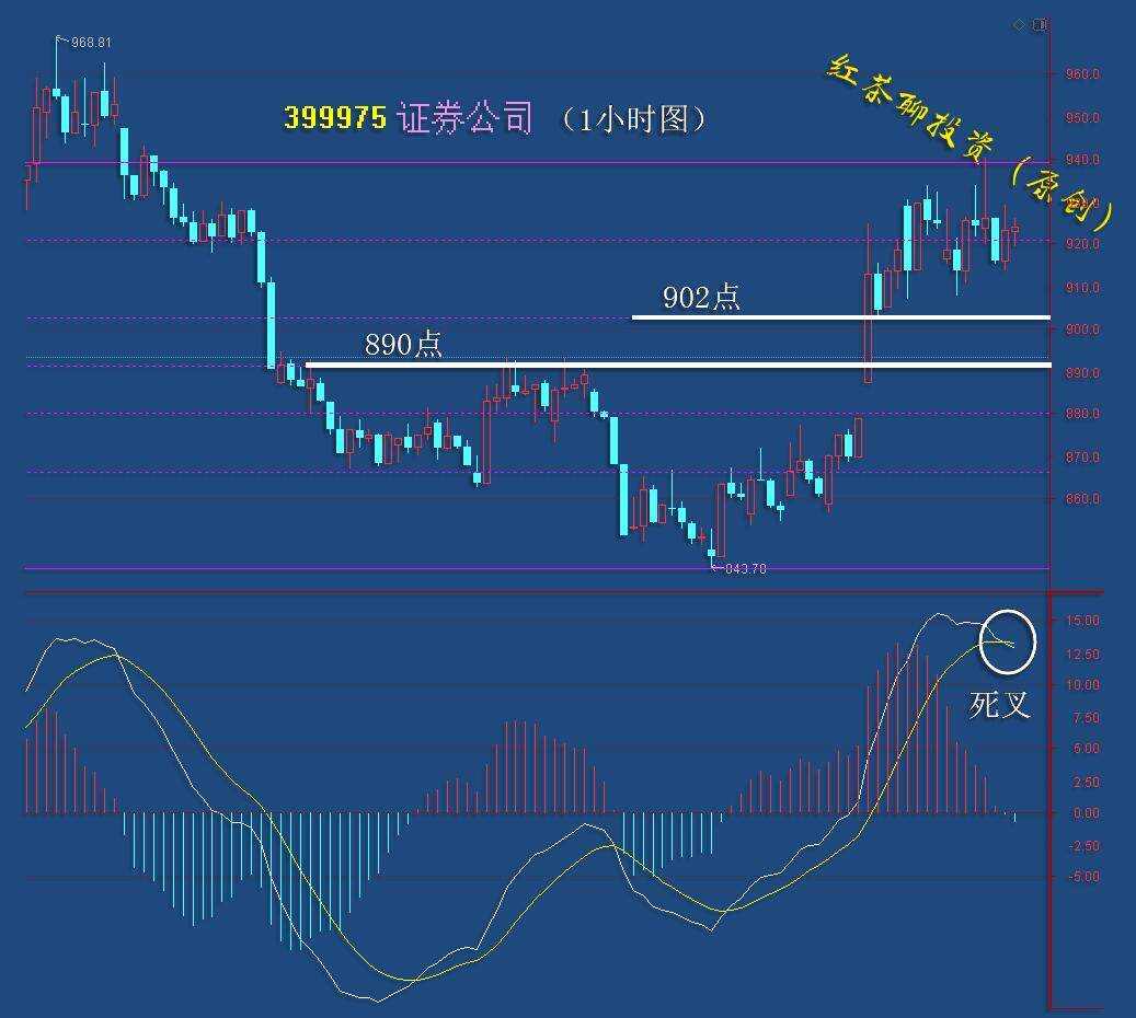 板块风云：光伏环保继续保持上涨趋势，基建板块有望迎来压力突破