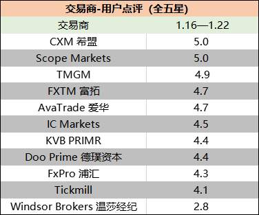 暴涨200%！有一种投资叫买交易商股票
