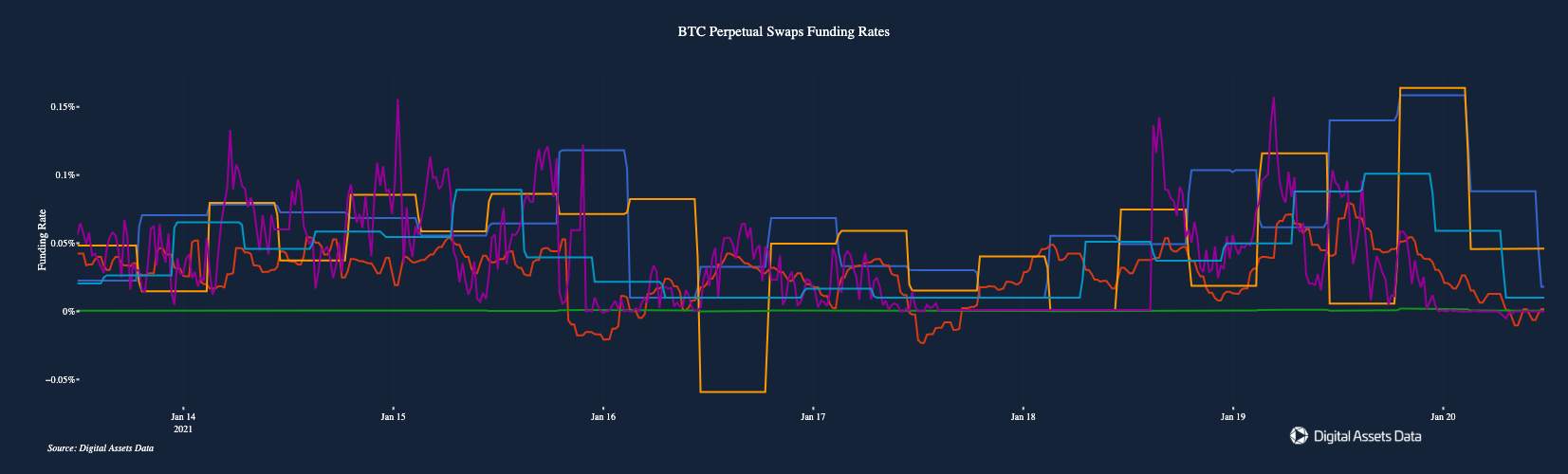 Three Reasons Bitcoin Abruptly Dropped By 7.4% Overnight