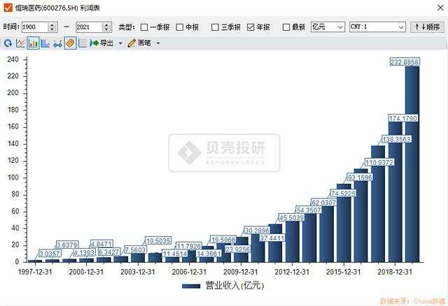 恭喜你发现了这份股市避雷指南！