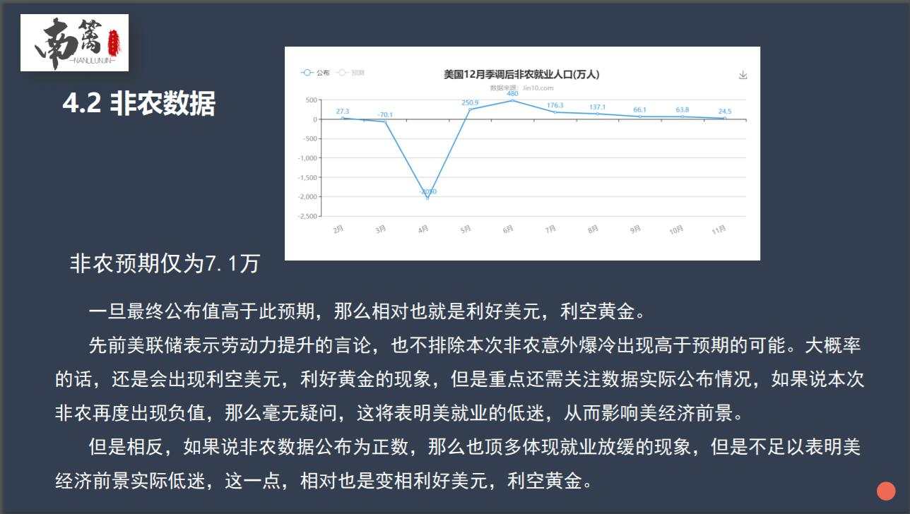 【南篱论金/黄金】指望非农一夜暴富不如洗洗睡吧
