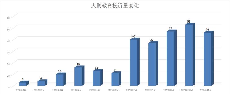 原价2800元课程400可买到？那些报兴趣班的成年人，难逃“陷阱”