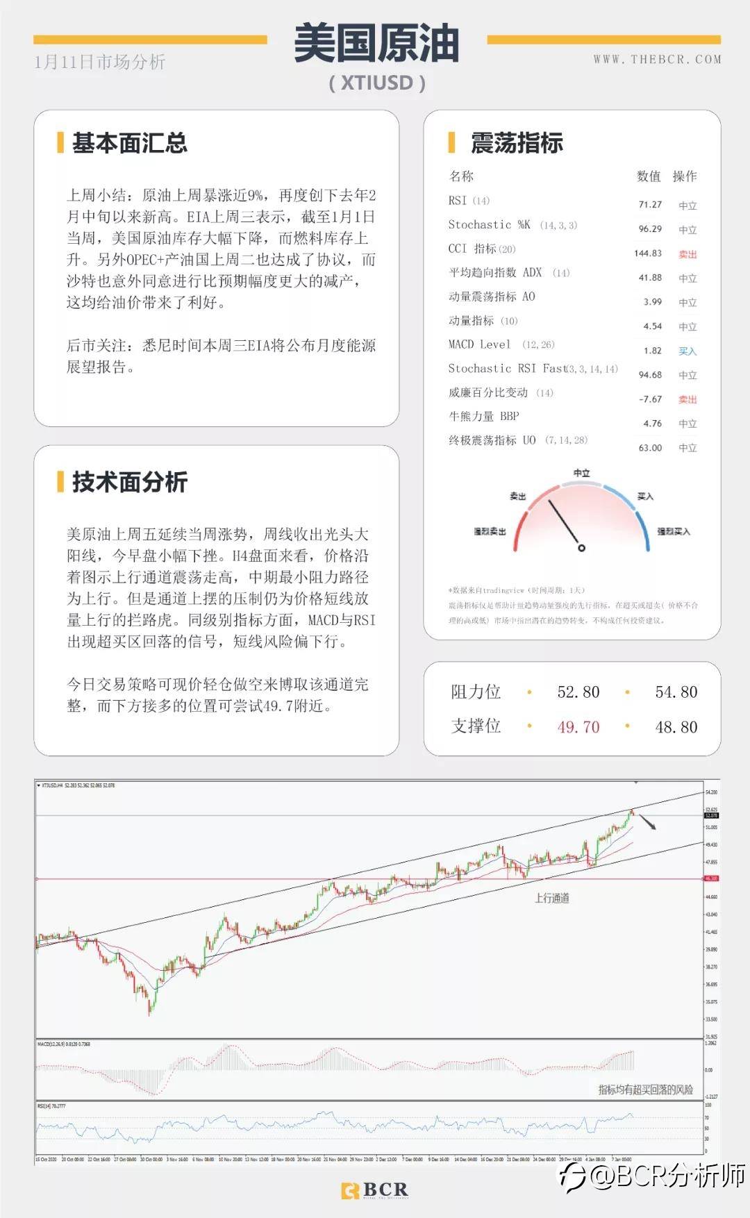 美元转弯黄金重挫 沙特减产继续推高油价