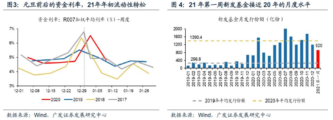非典型躁动，广度下降意味什么？