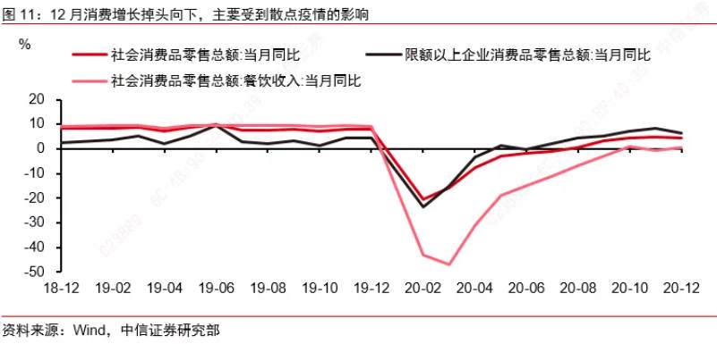 四季度GDP增速超疫情前！ 未来经济数据怎么走？